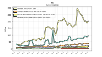 Other Accrued Liabilities Current