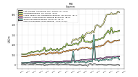 Other Nonoperating Income Expense