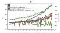 Other Comprehensive Income Loss Net Of Tax