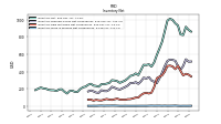 Inventory Work In Process Net Of Reserves