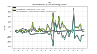 Net Cash Provided By Used In Financing Activities