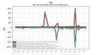 Net Cash Provided By Used In Investing Activities