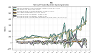 Increase Decrease In Inventories