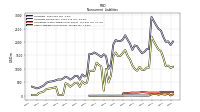 Accrued Income Taxes Noncurrent