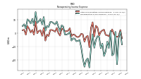 Nonoperating Income Expense