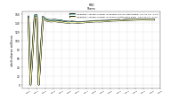 Weighted Average Number Of Shares Outstanding Basic