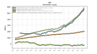 Accumulated Other Comprehensive Income Loss Net Of Tax