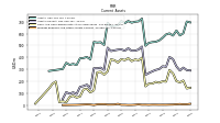 Prepaid Expense And Other Assets Current