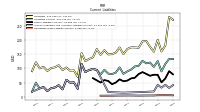 Operating Lease Liability Current