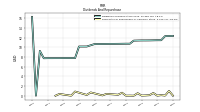 Payments For Repurchase Of Common Stock