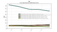 Lessee Operating Lease Liability Undiscounted Excess Amount