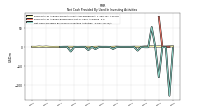 Net Cash Provided By Used In Investing Activities