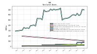 Deferred Income Tax Assets Net