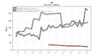 Operating Lease Liability Noncurrent
