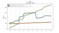 Additional Paid In Capital Common Stock