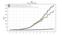 Allowance For Doubtful Accounts Receivable Current