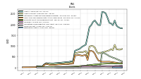 Inventory Net