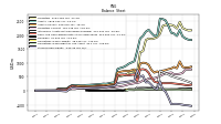 Stockholders Equity