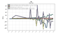 Net Income Loss