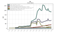 Inventory Net