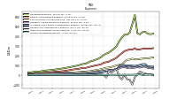 Income Tax Expense Benefit