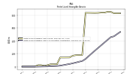 Finite Lived Intangible Assets Accumulated Amortization