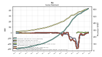 Operating Income Loss