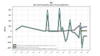 Net Cash Provided By Used In Financing Activities