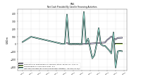 Payments For Repurchase Of Common Stock