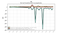 Net Cash Provided By Used In Investing Activities