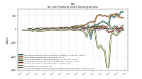 Increase Decrease In Prepaid Deferred Expense And Other Assets