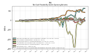 Net Income Loss