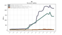Other Liabilities Noncurrent