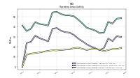 Operating Lease Liability Current