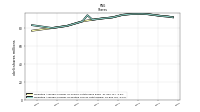 Weighted Average Number Of Diluted Shares Outstanding