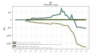 Retained Earnings Accumulated Deficit