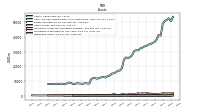 Derivative Assets