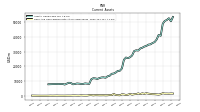 Cash And Cash Equivalents At Carrying Value