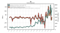 Net Income Loss