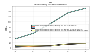 Lessee Operating Lease Liability Payments Due Next Twelve Months