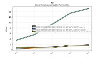 Lessee Operating Lease Liability Payments Due Year Four