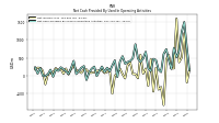Net Cash Provided By Used In Operating Activities