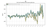 Net Income Loss