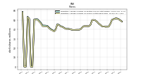 Weighted Average Number Of Shares Outstanding Basic