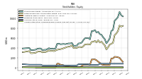 Accumulated Other Comprehensive Income Loss Net Of Tax