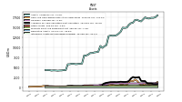 Intangible Assets Net Excluding Goodwill