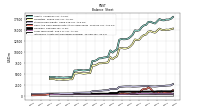 Intangible Assets Net Excluding Goodwill