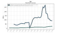 Interest And Dividend Income Operating