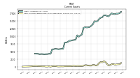 Cash And Cash Equivalents At Carrying Value