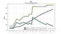 Finite Lived Intangible Assets Net